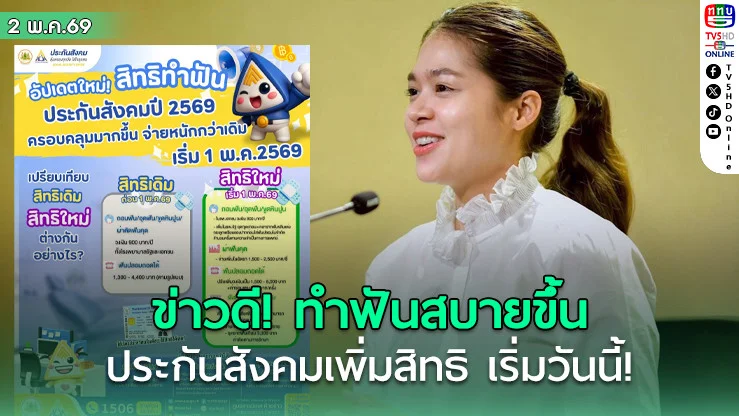 ข่าวดี! ทําฟันสบายขึ้น ประกันสังคมเพิ่มสิทธิ เริ่มวันนี้!