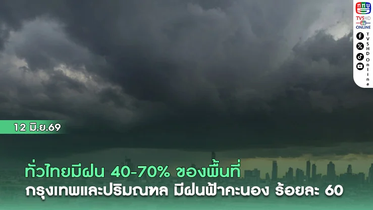ทั่วไทยมีฝน 40-70% ของพื้นที่ กรุงเทพและปริมณฑล มีฝนฟ้าคะนอง ร้อยละ 60