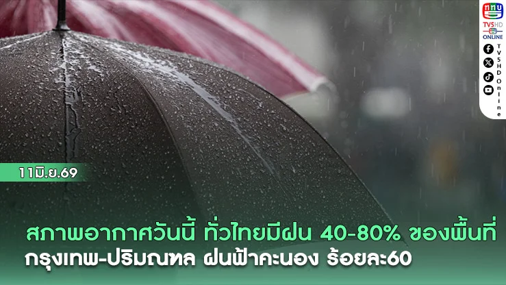สภาพอากาศวันนี้ ทั่วไทยมีฝน 40-80% ของพื้นที่ กรุงเทพ-ปริมณฑล ฝนฟ้าคะนองร้อยละ60