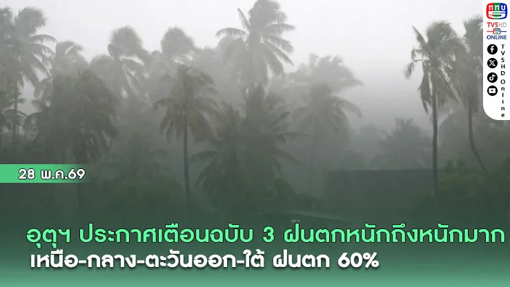 อุตุฯ ประกาศเตือน! ฉบับที่ 3ฝนตกหนักถึงหนักมาก เหนือ-กลาง-ตะวันออก-ใต้ ฝนตก 60%