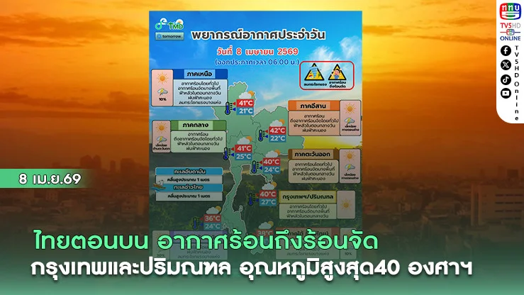 ไทยตอนบนอากาศร้อนถึงร้อนจัด กรุงเทพและปริมณฑล อุณหภูมิสูงสุด40 องศาฯ