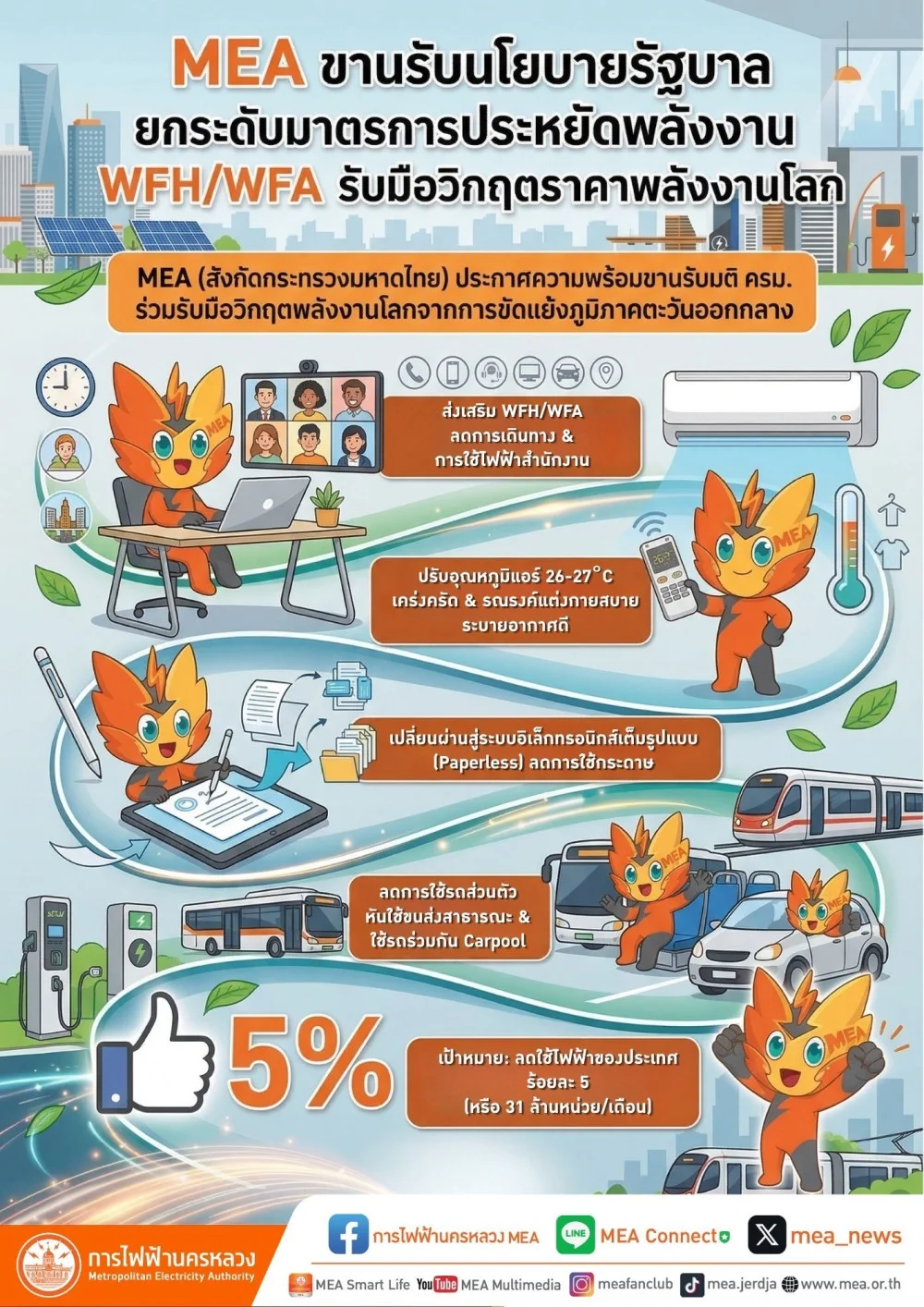MEA ขานรับนโยบายรัฐบาล ยกระดับมาตรการประหยัดพลังงาน WFH/WFA รับมือวิกฤตราคาพลังงานโลก