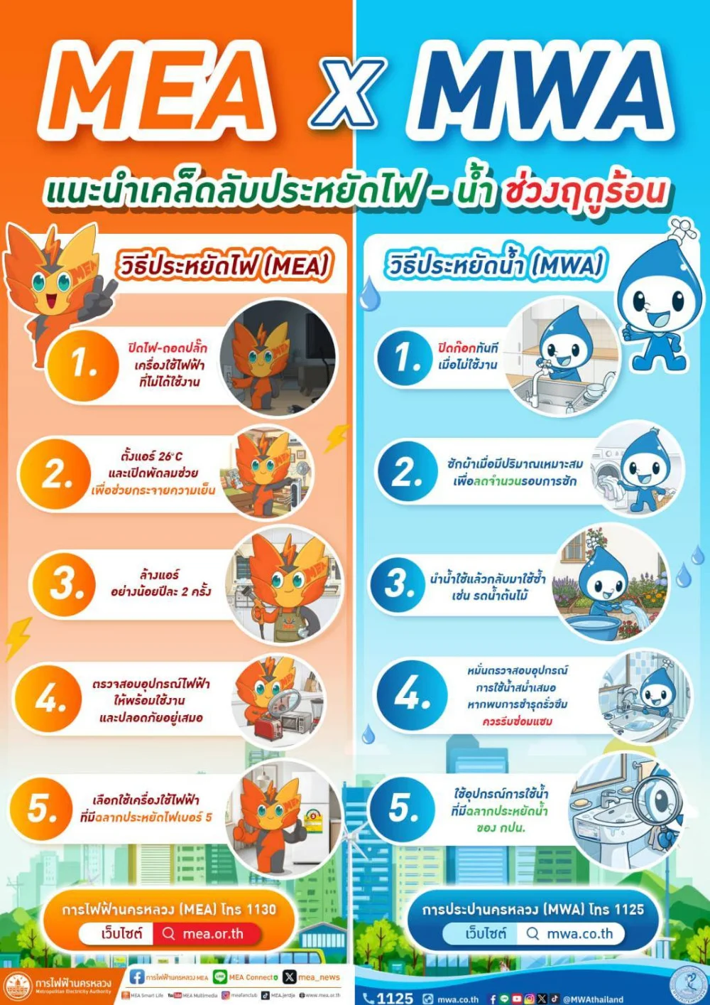 MEA x MWA แนะเคล็ดลับประหยัดไฟ - น้ํา ฤดูร้อน พร้อมรับมือตามนโยบายภาครัฐ