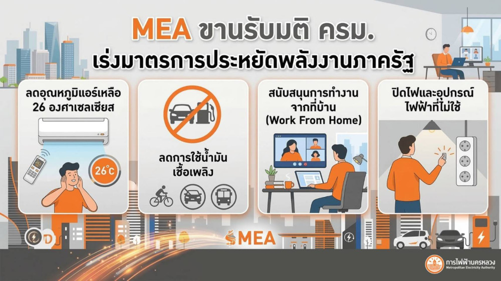 MEA ขานรับมติ ครม. เร่งมาตรการประหยัดพลังงานภาครัฐ WFH รับมือวิกฤตราคาพลังงานโลก มุ่งเป้าสังคมคาร์บอนต่ํา