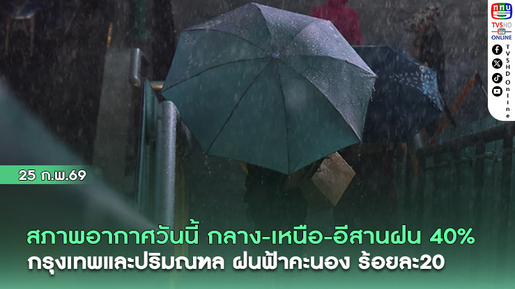 สภาพอากาศ ภาคกลาง-เหนือ-อีสานมีฝน 40% กรุงเทพและปริมณฑล ฝนฟ้าคะนองร้อยละ20