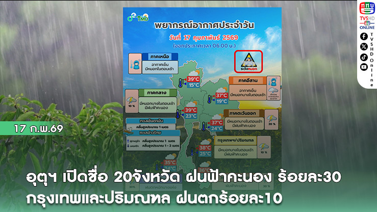 กรมอุตุฯ เปิดชื่อ 20 จังหวัด เตือน ฝนฟ้าคะนอง ร้อยละ30