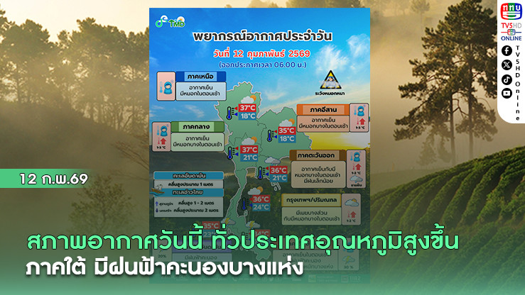 สภาพอากาศวันนี้ ทั่วประเทศอุณหภูมิสูงขึ้น ภาคใต้ มีฝนฟ้าคะนองบางแห่ง