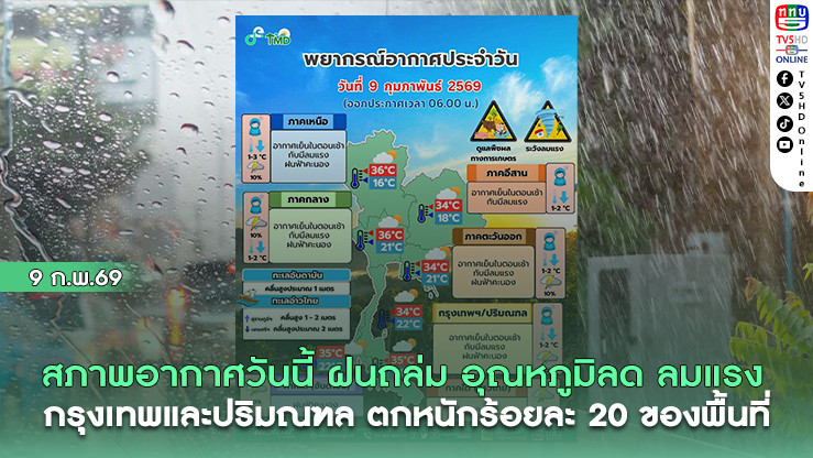สภาพอากาศวันนี้ ฝนถล่ม อุณหภูมิลด ลมแรง  กทม.และปริมณฑล ตกหนักร้อยละ 20 ของพื้นที่