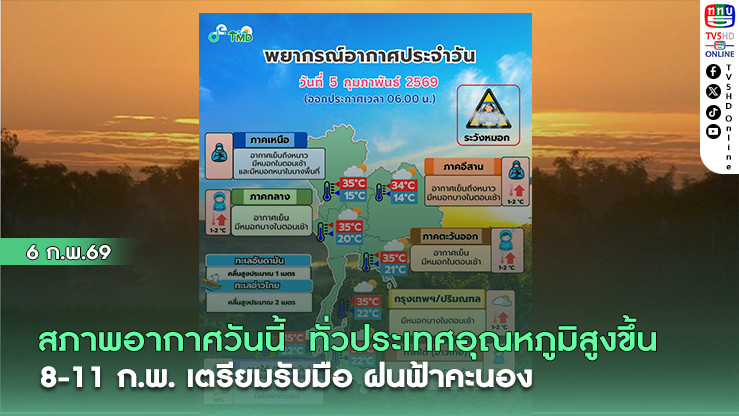 สภาพอากาศวันนี้ ทั่วประเทศอุณหภูมิสูงขึ้น  8-11 ก.พ. เตรียมรับมือ ฝนฟ้าคะนอง