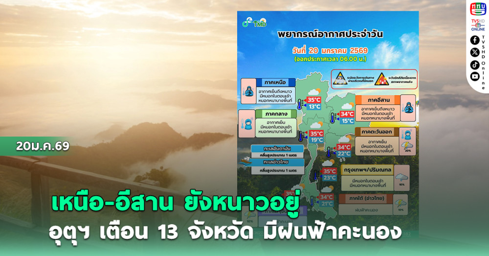 เหนือ-อีสาน ยังหนาวอยู่ อุตุฯ เตือน 13 จังหวัด มีฝนฟ้าคะนอง