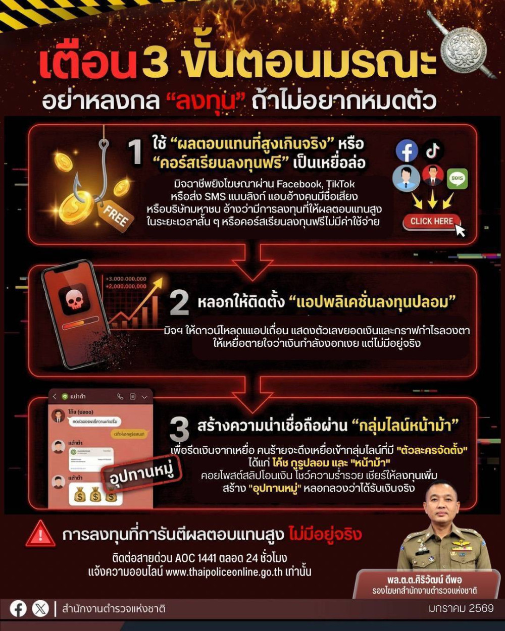 MEA X สตช. ห่วงใยประชาชน เตือนหลอกลงทุนออนไลน์ภัยอันดับ 1 ของประเทศ พร้อมแนะรู้ทัน 3 กลโกงมิจฉาชีพ