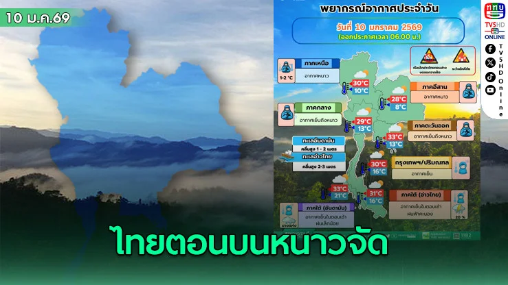 อุตุเตือนวันเด็ก ไทยตอนบนหนาวจัด ต่ําสุด 8 องศา