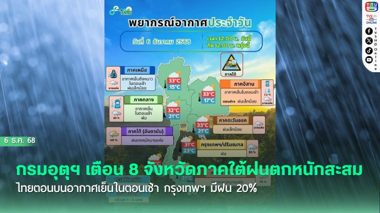เตือนภาคใต้ฝนหนัก–ไทยบนอากาศเย็น