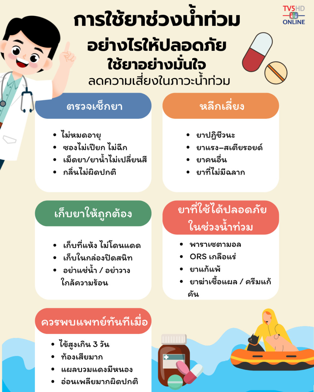ใช้ยาให้ถูก… ปลอดภัยช่วงน้ําท่วม!