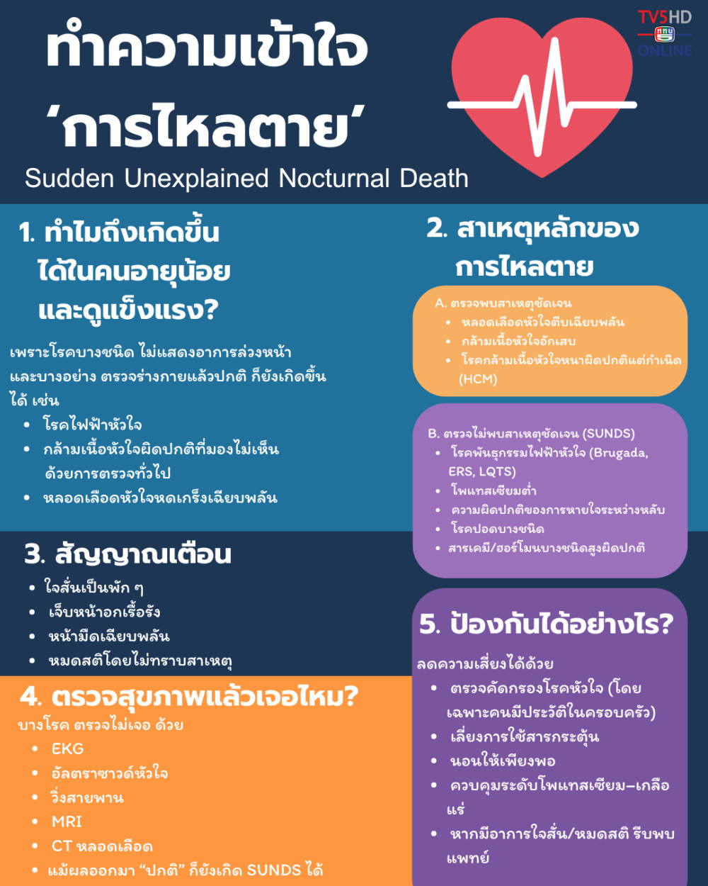 รู้จัก “การไหลตาย” – ภัยเงียบที่เกิดขึ้นได้ขณะหลับ แม้ร่างกายดูแข็งแรง