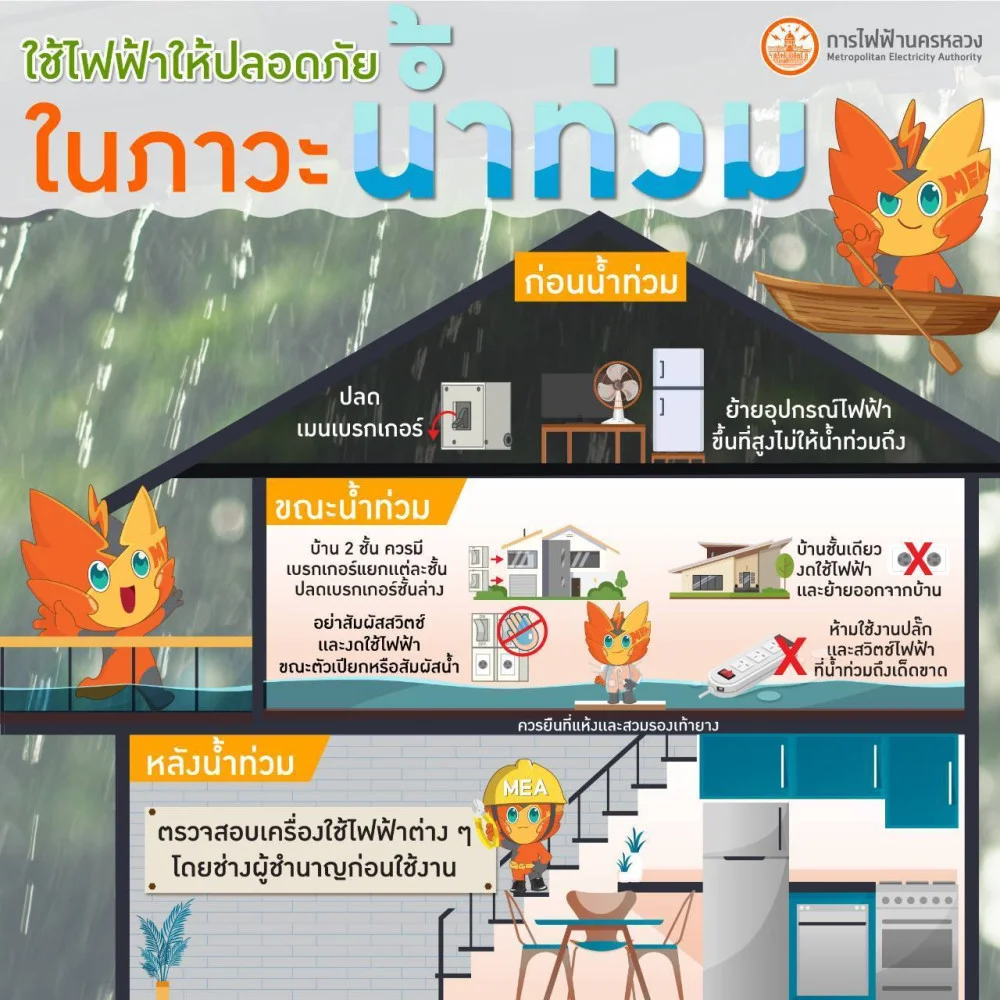 MEA ห่วงใย แนะวิธีใช้ไฟฟ้าให้ปลอดภัยในพื้นที่น้ําท่วม