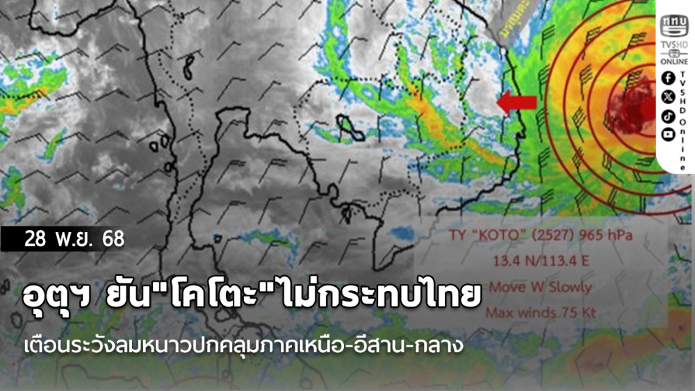 อุตุฯ ประกาศฉบับที่ 4 ยัน"โคโตะ"ไม่กระทบไทย เตือนระวังลมหนาวปกคลุมภาคเหนือ-อีสาน-กลาง