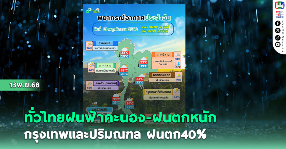 ทั่วไทยฝนฟ้าคะนอง-ฝนตกหนัก กรุงเทพและปริมณฑล  ฝนตก40%