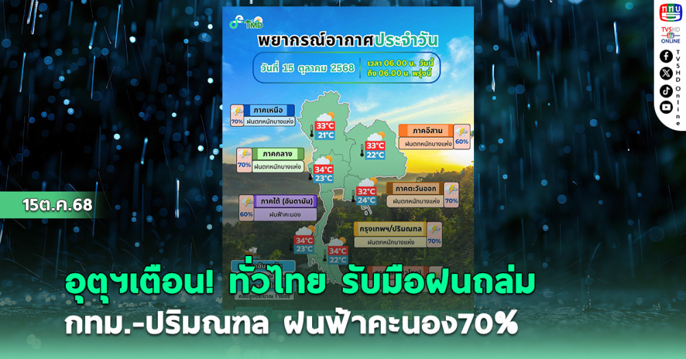 อุตุฯเตือน!ทั่วไทย รับมือฝนถล่ม กทม.-ปริมณฑล ฝนฟ้าคะนอง70%