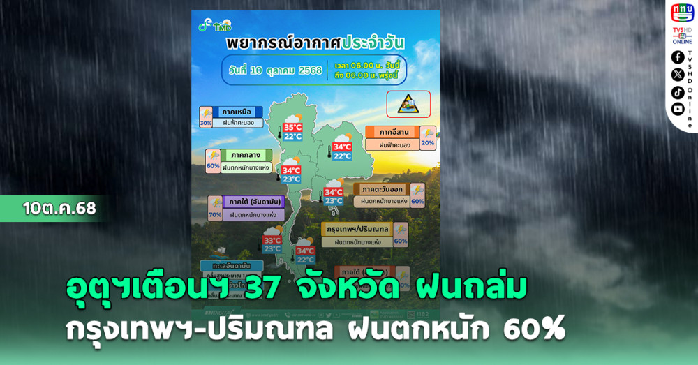 กรมอุตุฯเตือน 37จังหวัด ฝนถล่ม กรุงเทพและปริมณฑล ฝนตกหนัก 60 %