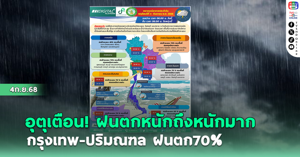 อุตุฯเตือน! ฝนตกหนักถึงหนักมาก กรุงเทพ-ปริมณฑล ฝนตก70%