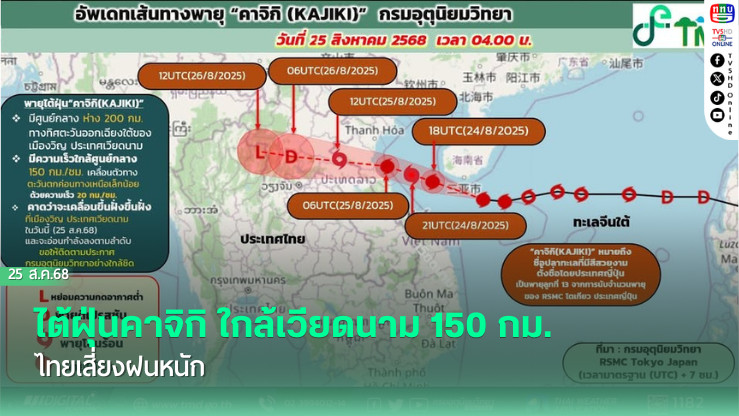 ไต้ฝุ่นคาจิกิ ใกล้เวียดนาม 150 กม. ไทยเสี่ยงฝนหนัก