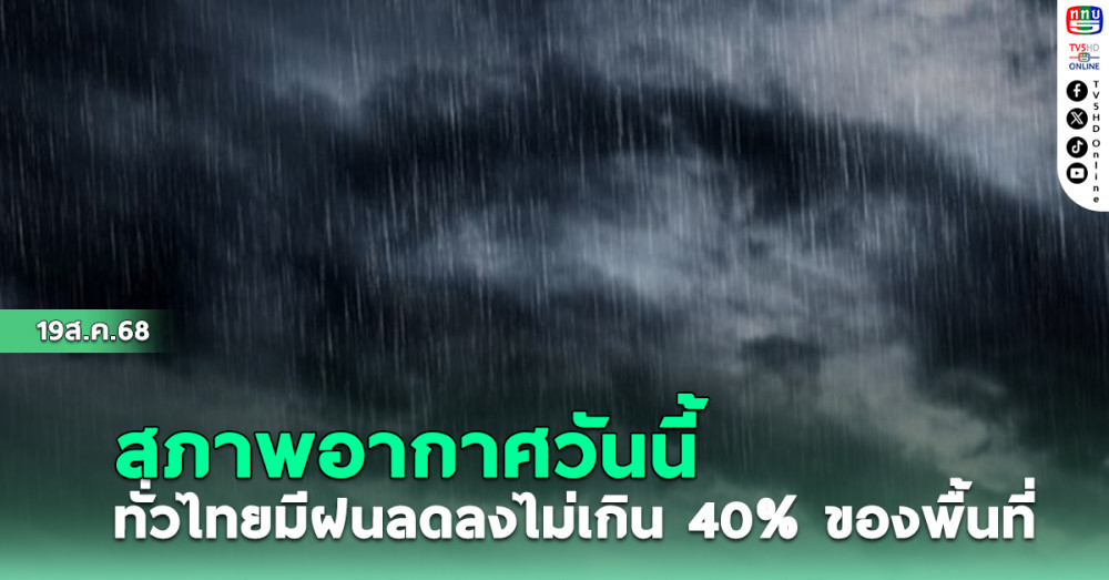 สภาพอากาศวันนี้ ทั่วไทยมีฝนลดลง ไม่เกิน 40% ของพื้นที่