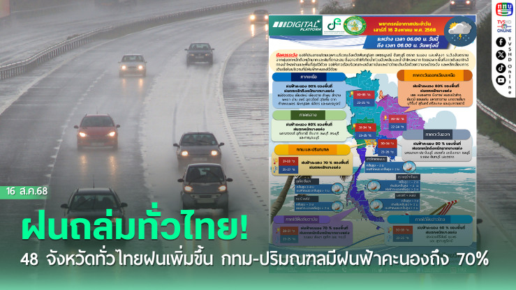 48 จังหวัดทั่วไทยฝนเพิ่มขึ้น กทม-ปริมณฑลมีฝนฟ้าคะนองถึง 70%