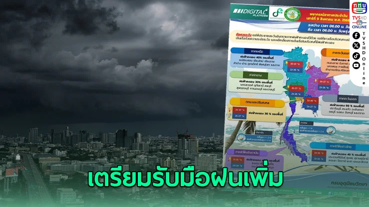 ไทยเตรียมรับมือฝนเพิ่มขึ้น 10-15 ส.ค.
