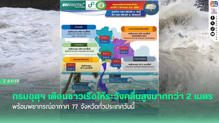 มรสุมอ่อนกำลัง! พายุฝนลดลงทั่วไทย