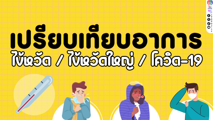 เปรียบเทียบอาการ ไข้หวัด ไข้หวัดใหญ่ โควิด-19 แตกต่างกันตรงไหน?