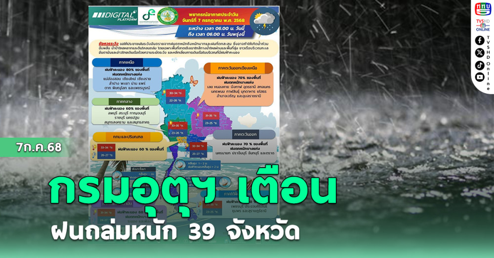 กรมอุตุฯ เตือน ฝนถล่มหนัก 39 จังหวัด