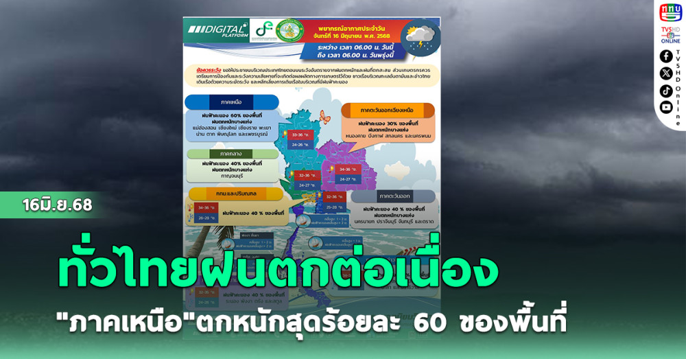 ทั่วไทยฝนตกต่อเนื่อง "ภาคเหนือ" ตกหนักสุดร้อยละ 60 ของพื้นที่
