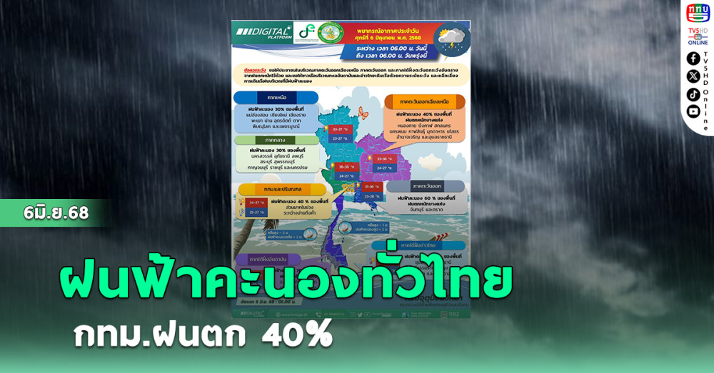ฝนฟ้าคะนองทั่วไทย กทม.ฝนตก40%
