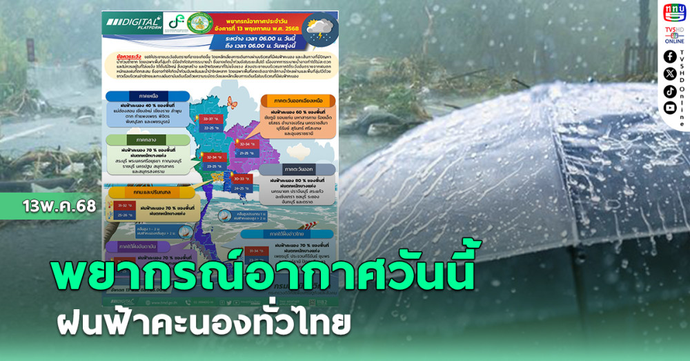 พยากรณ์วันนี้ ฝนฟ้าคะนองทั่วไทย