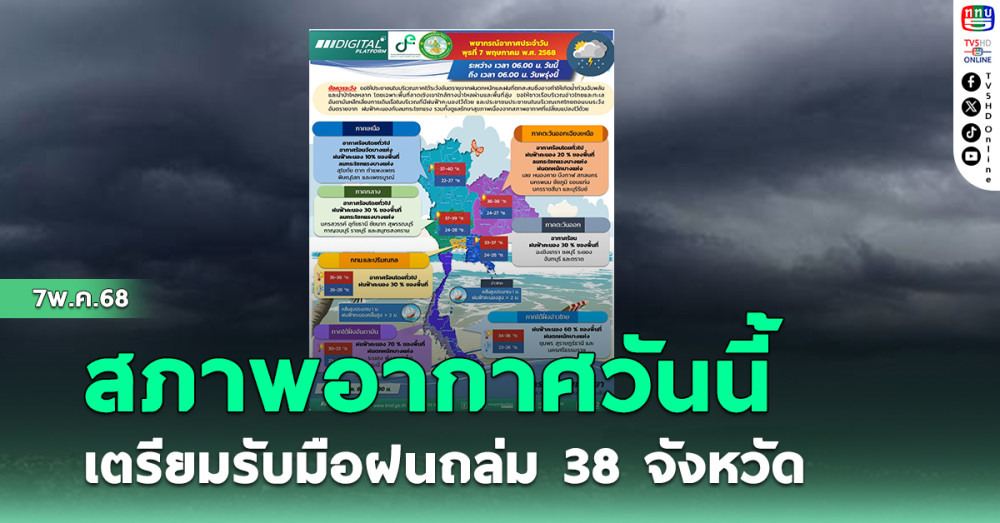สภาพอากาศวันนี้ เตรียมรับมือฝนถล่ม 38 จังหวัด
