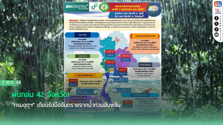 ฝนถล่ม 42 จังหวัด! “กรมอุตุฯ” เตือนรับมืออันตรายจากน้ำท่วมฉับพลัน