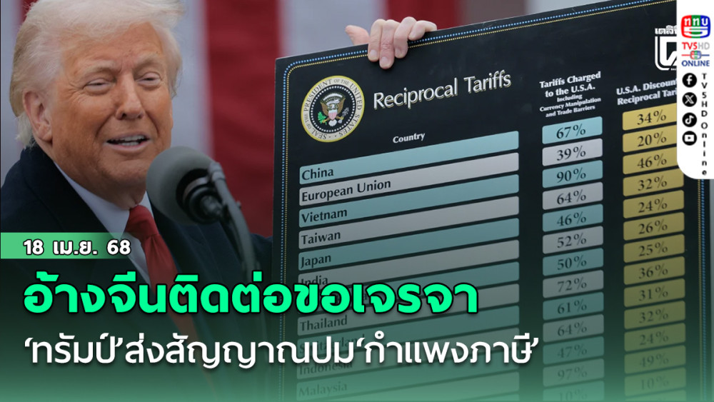 ‘ทรัมป์’ส่งสัญญาณปม‘กำแพงภาษี’ อ้างจีนติดต่อขอเจรจา