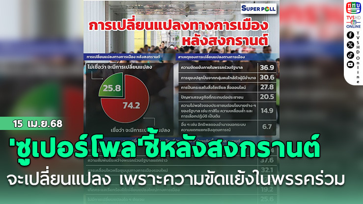 'ซูเปอร์โพล'ชี้หลังสงกรานต์ ‘การเมือง’ จะเปลี่ยนแปลง เพราะความขัดแย้งในพรรคร่วม
