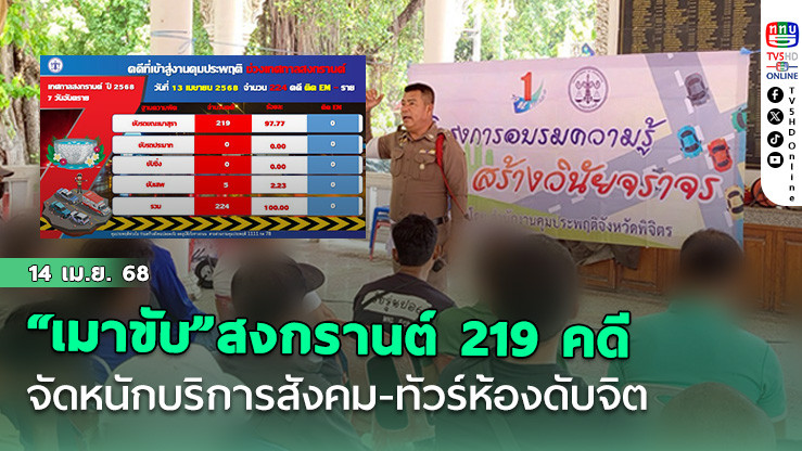 “เมาขับ”สงกรานต์ 219 คดี จัดหนักบริการสังคม-ทัวร์ห้องดับจิต