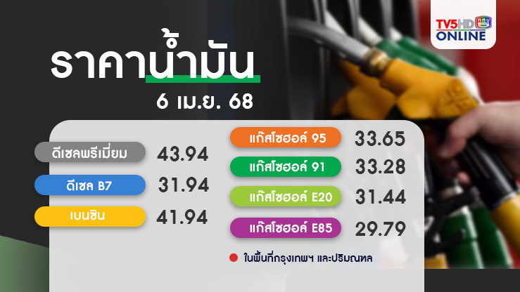 ราคาน้ำมันวันนี้ 6 เม.ย. 68
