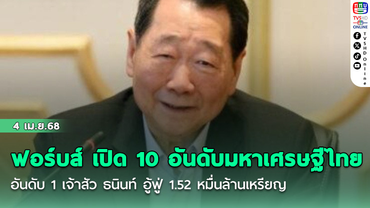ฟอร์บส์ เปิด 10 อันดับมหาเศรษฐีไทย อันดับ 1 เจ้าสัว ธนินท์ อู้ฟู่ 1.52 หมื่นล้านเหรียญ อันดับ 141 ของโลก