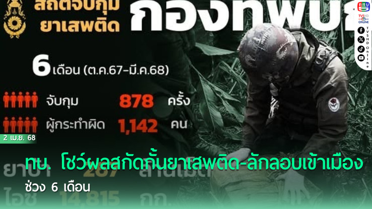 ทบ. โชว์ผลสกัดกั้นยาเสพติด-ลักลอบเข้าเมืองช่วง 6 เดือน