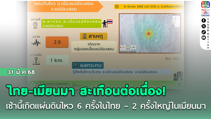 ไทย-เมียนมา สะเทือนต่อเนื่อง! เช้านี้เกิดแผ่นดินไหว 6 ครั้งในไทย – 2 ครั้งใหญ่ในเมียนมา