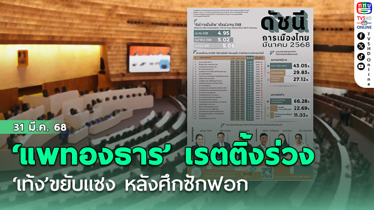 กางดัชนีการเมือง! ‘แพทองธาร’เรตติ้งร่วง ‘เท้ง’ขยับแซง หลังศึกซักฟอก