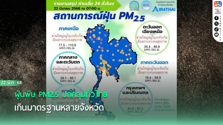 ฝุ่นพิษ PM2.5 ปกคลุมทั่วไทย เกินมาตรฐานหลายจังหวัด