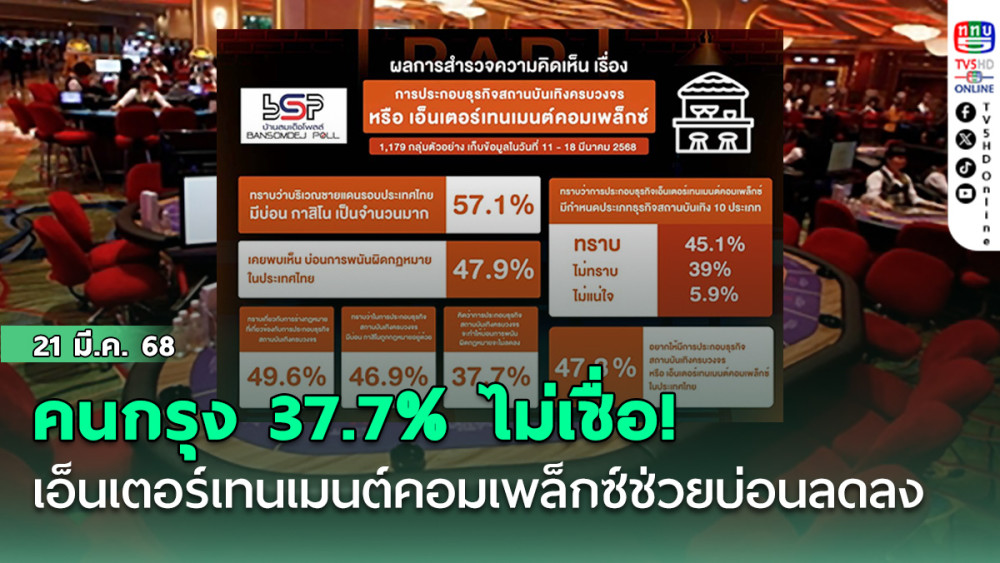 ‘บ้านสมเด็จโพลล์’เผย‘คนกรุง’ 37.7% ‘ไม่เชื่อ’เอ็นเตอร์เทนเมนต์คอมเพล็กซ์ช่วยให้‘บ่อน’ลดลง