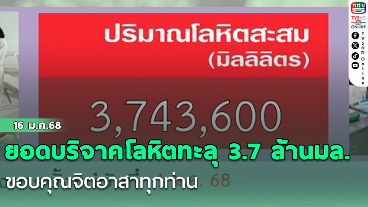 ยอดบริจาคโลหิตทะลุ 3.7 ล้านมล.ชอบคุณจิตอาสาทุกท่าน