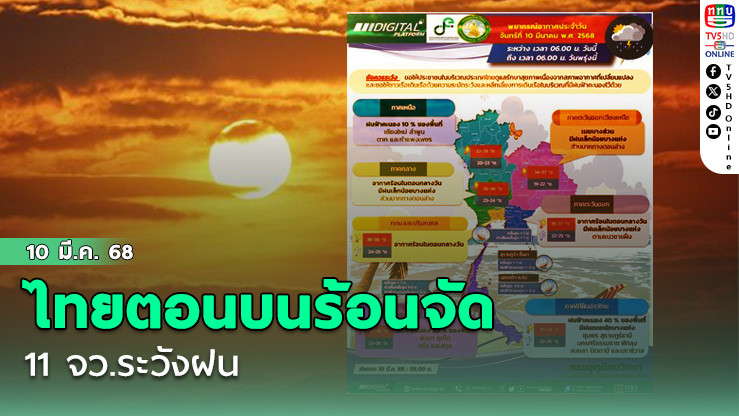 ไทยตอนบนร้อนจัด 11 จว.ระวังฝน