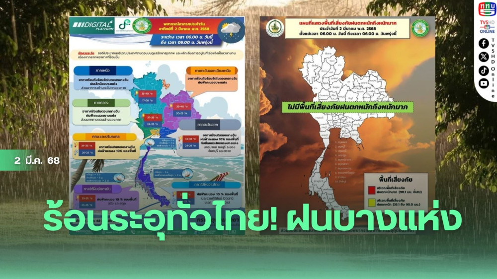  ร้อนระอุทั่วไทย! ฝนบางแห่ง